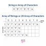 What Is An Array Of Strings In C? - Scaler Topics