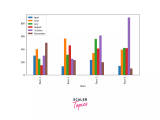 Plotting Multiple Bar Chart Scalar Topics