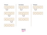 What Is An Internal Sorting Algorithm Scaler Topics