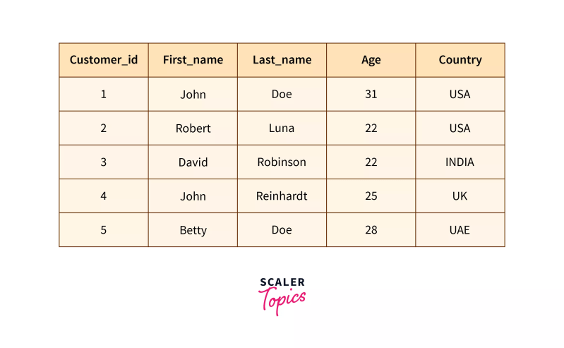 Tcl Commands Pdf - Best Landscape Illustrations in Desktop