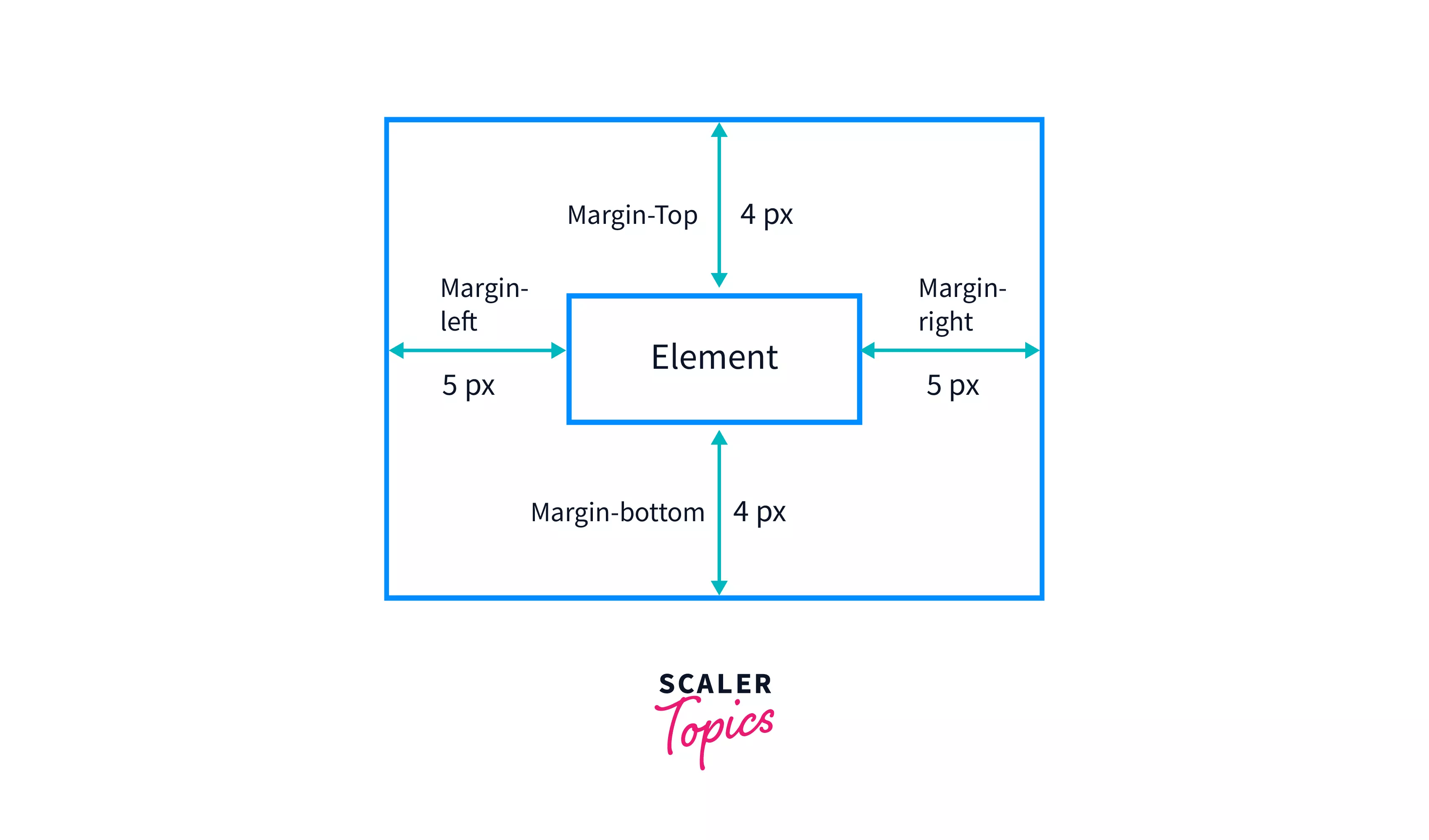 Css margin