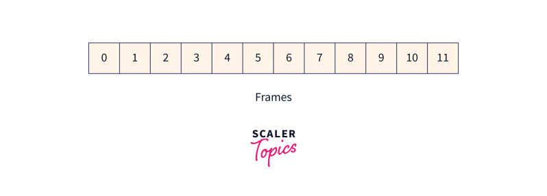 Go Back N Arq Protocol Coding Ninjas - Premium Minimal Illustration Gallery - Mobile
