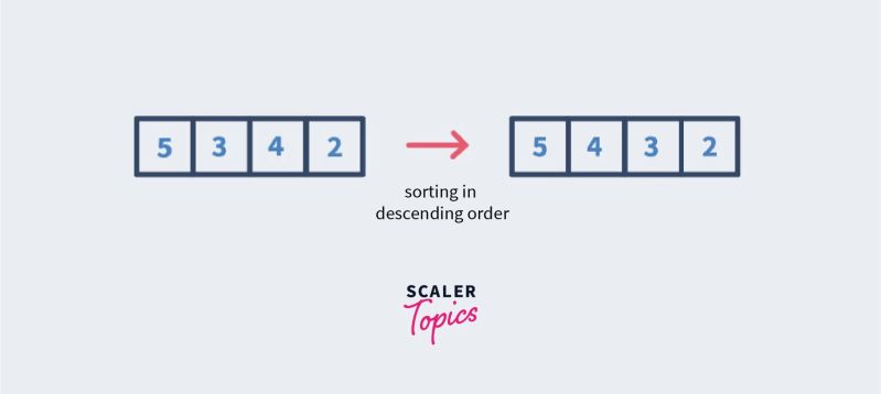 Sorting A Vector In Descending Order Using Bubble Sort Algorithm - HD Minimal Backgrounds for Desktop