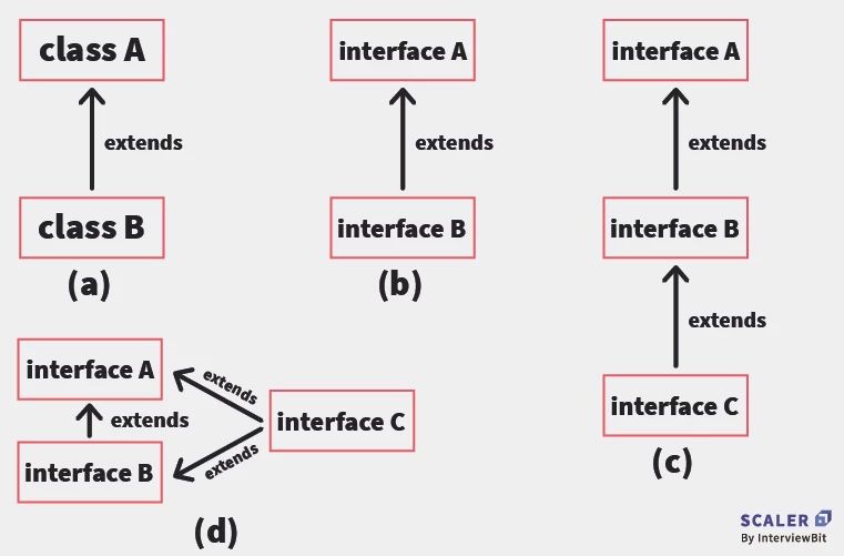 Java Tutorials Extending An Interface In Java - Space Photo Collection - Retina Quality