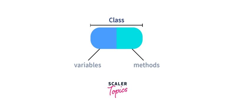 Oops Concepts In Python Scaler Topics - HD Landscape Images for Desktop