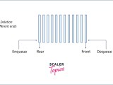 Data Structures In C Scaler Topics