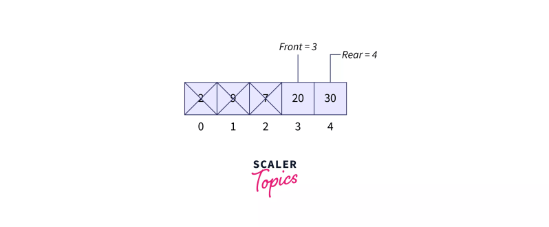 Solution Queue Operation Dequeue Flowchart Studypool - High Resolution Minimal Illustrations for Desktop