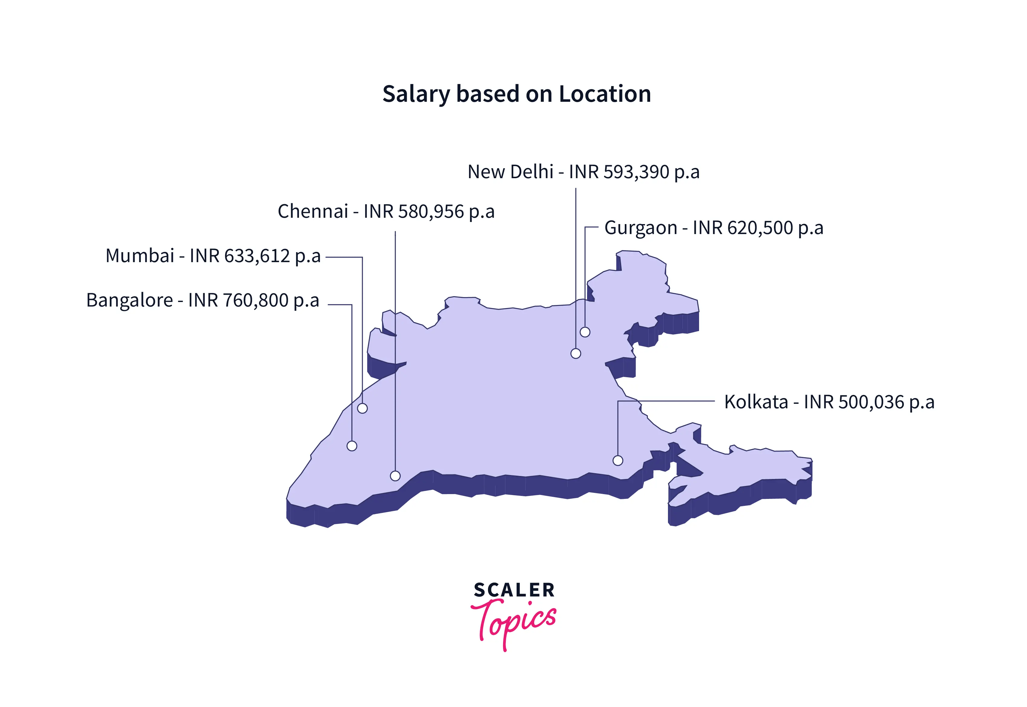 Full stack developer salary in india (2023)