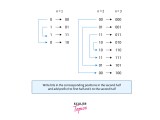 What Is Gray Code Scalar Topics