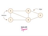Data Structures In Javascript Scaler Topics