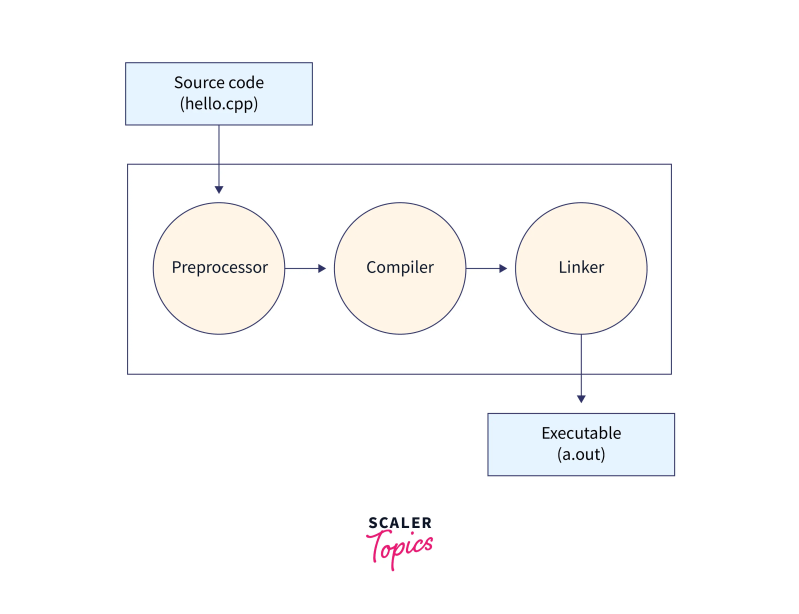 How To Compile Execute Exploit Code - Geometric Illustration Collection - Full HD Quality