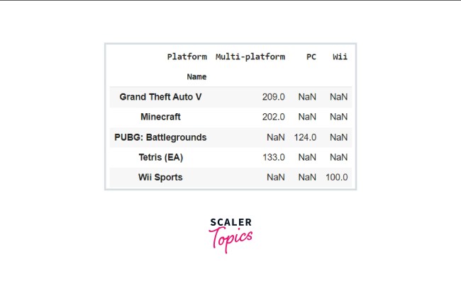 Pivot Table Pandas Example | Cabinets Matttroy