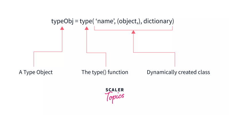 Python Type Function Getting Or Creating Types Codelucky - Artistic Dark Pattern - Mobile