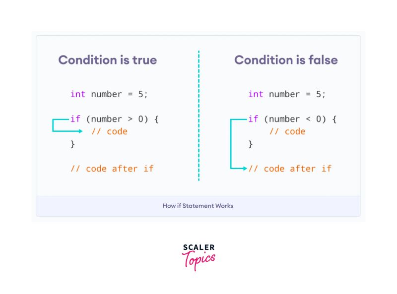 Cpp Program To Check Leap Year Scaler Topics - Colorful Designs - Artistic 4K Collection