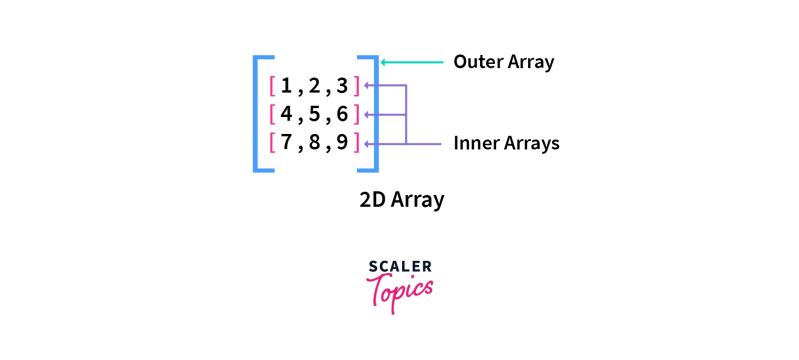 Python How To Detect If A 2d Array Is Inside Another 2d Array - Colorful Illustrations - Artistic High Resolution Collection