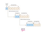 What Is An Internal Sorting Algorithm Scaler Topics