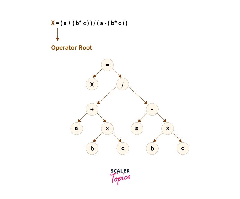 Compiler Framework For Coordinated Multi Stage Prefetching Download - Premium Abstract Pattern Gallery - Ultra HD