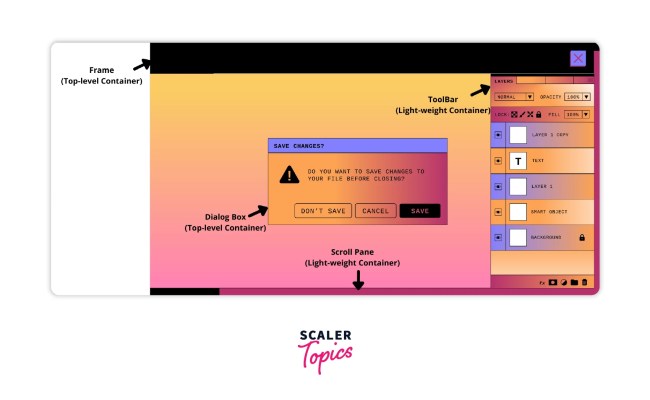 Java Swing With Examples- Scaler Topics, 58% OFF