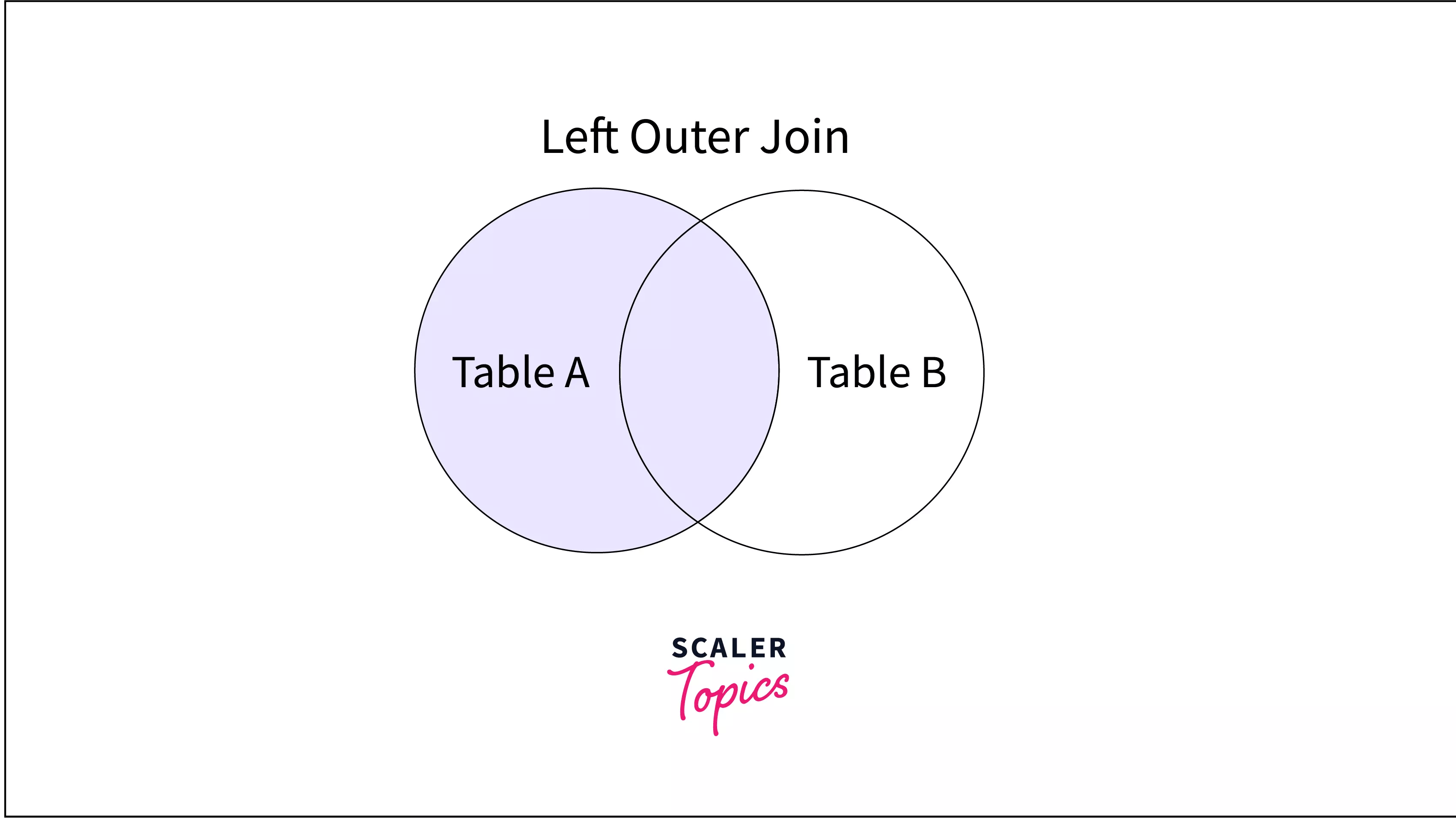 Sql outer join