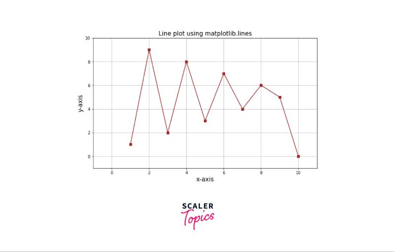 Python Matplotlib How To Plot Bestfit Curve Line Onelinerhub - Dark Wallpaper Collection - Mobile Quality