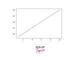 Matplotlib Logarithmic Scale Scaler Topics