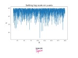 Matplotlib Logarithmic Scale Scaler Topics