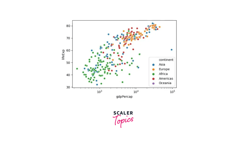 Scatter Plot In Python Scaler Topics - Abstract Pictures - Premium Desktop Collection