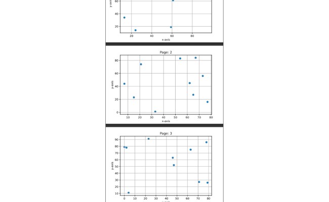 Matplotlib | Handling Multiple-page PDF Document | Scaler Topics
