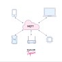 MQTT Protocol – Scaler Blog