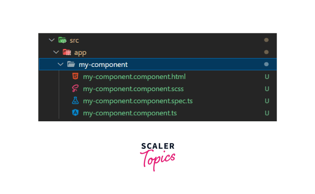 Angular Components - Scaler Topics