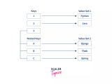 What Is Nested Dictionary In Python Scaler Topics