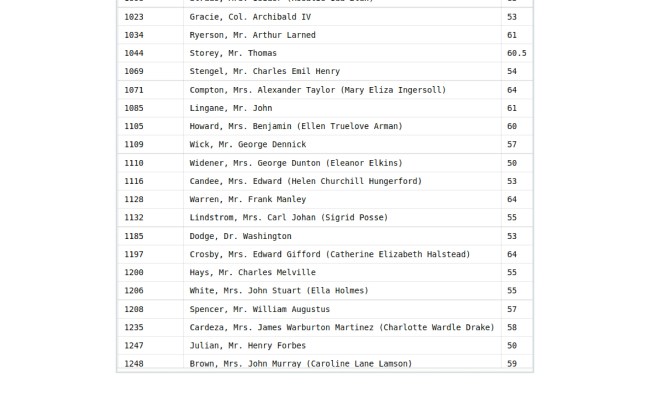 SQL Vs Pandas - Scaler Topics