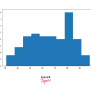 Matplotlib Histogram - Scaler Topics - Scaler Topics