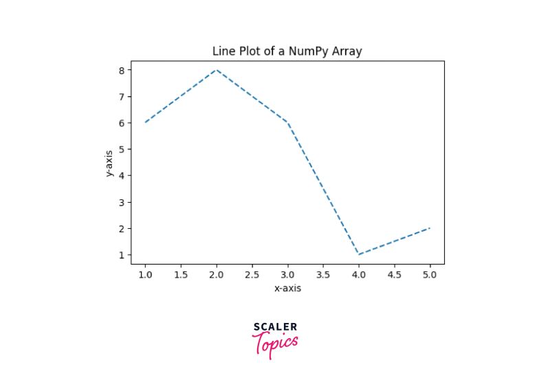 Net How To Use String Array To Plot Y Axis In Livechart C - Colorful Design Collection - 4K Quality