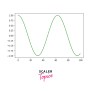 Matplotlib | Set The Axis Range | Scaler Topics