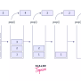 Stack Operations In Data Structure | Scaler Topics