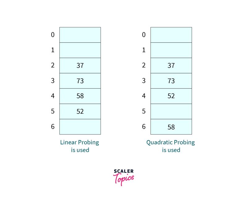 Open Addressing Data Structures Tutorial Study Glance - Premium Ultra HD Geometric Illustrations | Free Download