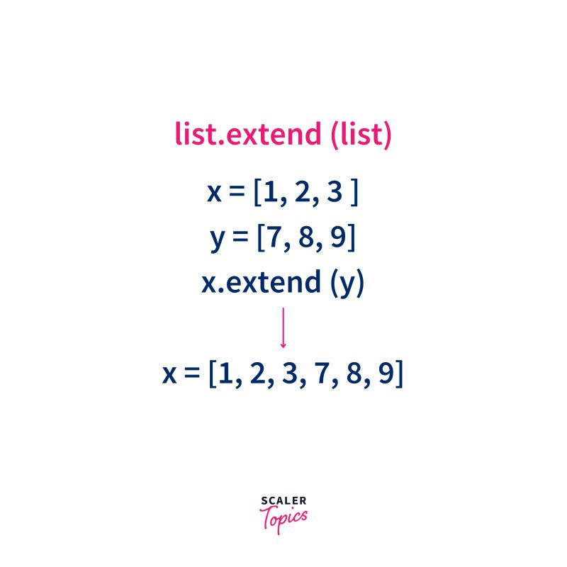 Python B T N Liste Metotlar Extend Python Liste Lemleri R - Download Amazing Landscape Design | HD
