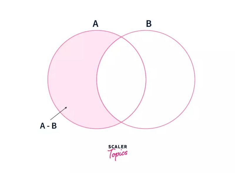 Python Set Difference Method With Examples Scaler Topics - Best Space Photos in High Resolution