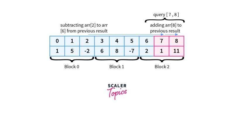 Mo S Algorithm Nishio Hirokazu - Creative Nature Background - Ultra HD