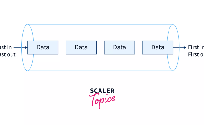 Queue In Data Structure - Scaler Topics