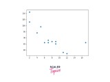 Data Representation With Different Charts In Python Scaler Topics