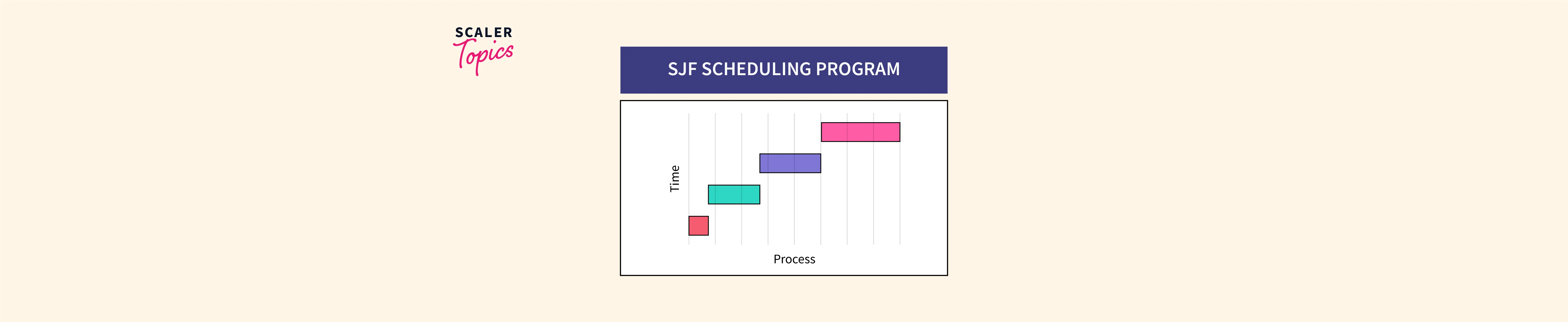 c-program-for-shortest-job-first-sjf-scheduling-algorithm-scaler
