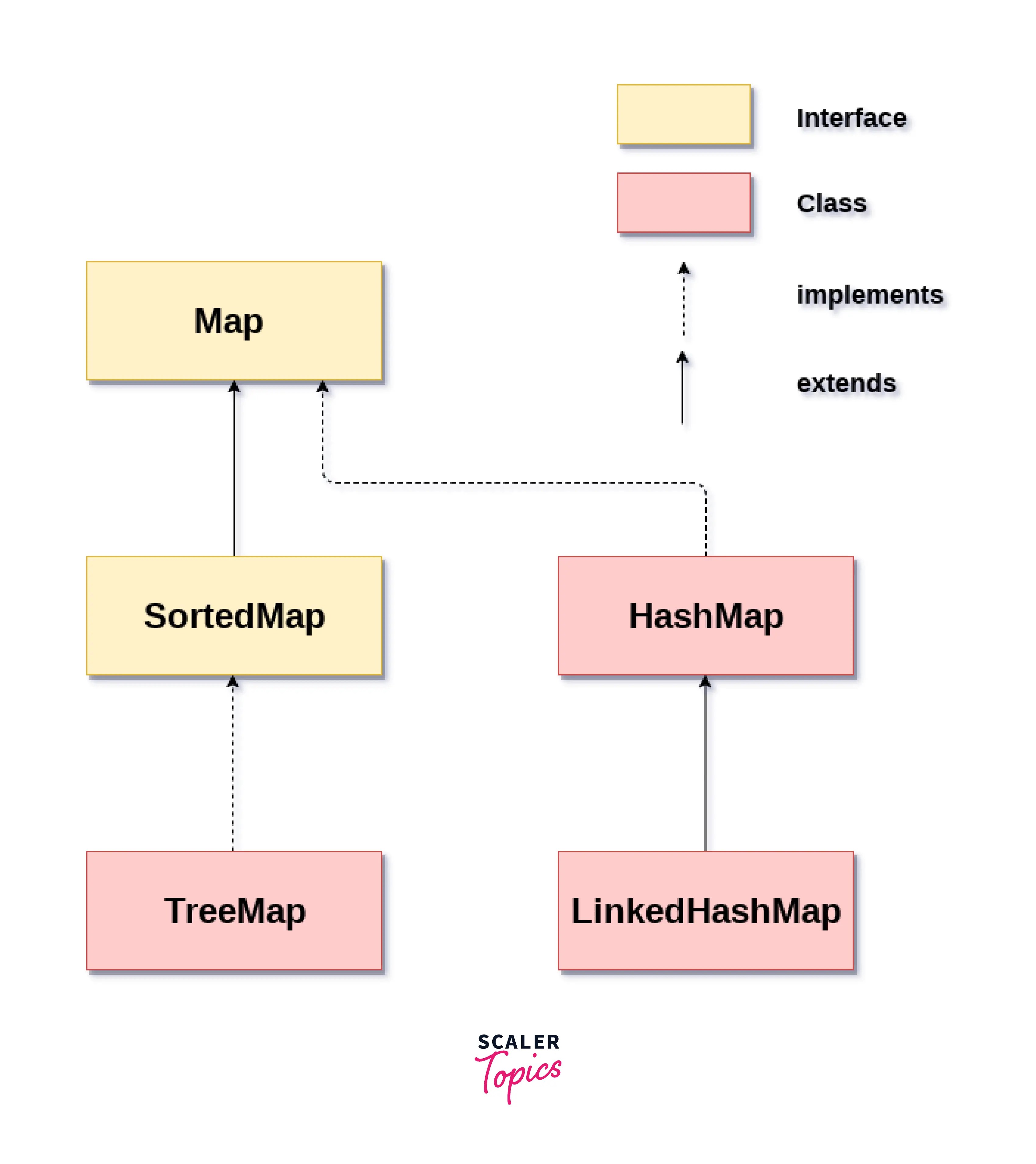 Map interface in java