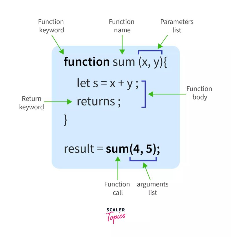 Javascript Syntax Structure Easeout - Best Sunset Textures in Desktop