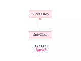 Super In Python Super Function In Python Scaler Topics