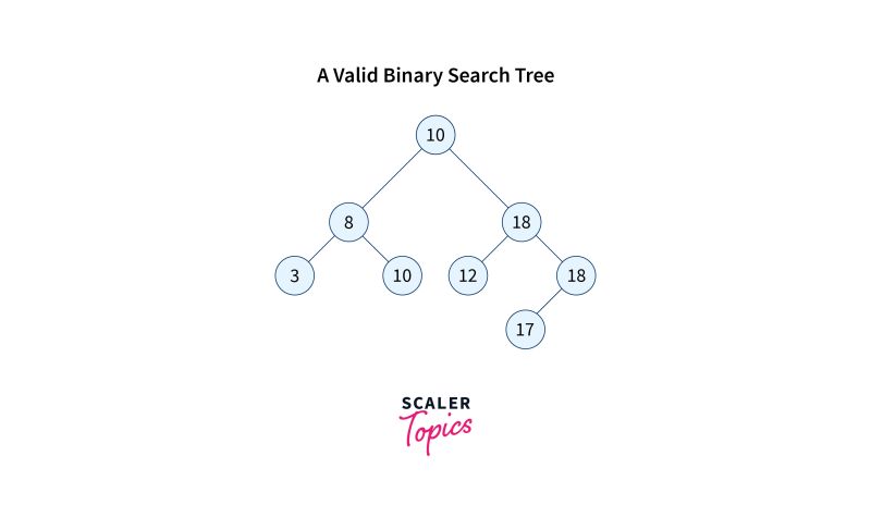 5 10 Binary Search Trees Bst Insertion And Deletion Dsa Full Course - Download High Quality City Pattern | High Resolution
