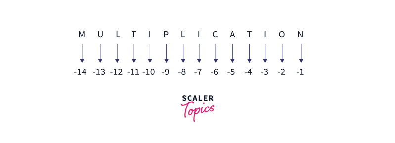 Slice In Python Scaler Topics - Creative City Illustration - High Resolution