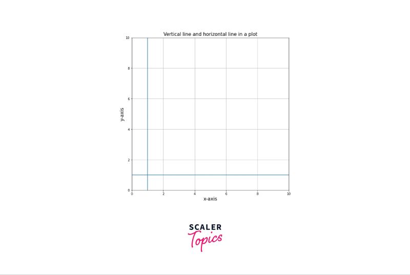 Build A Info About Excel Sheet Vertical To Horizontal Matplotlib Pyplot - Dark Wallpapers - Amazing High Resolution Collection
