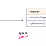Singleton Design Pattern | Scaler Topics